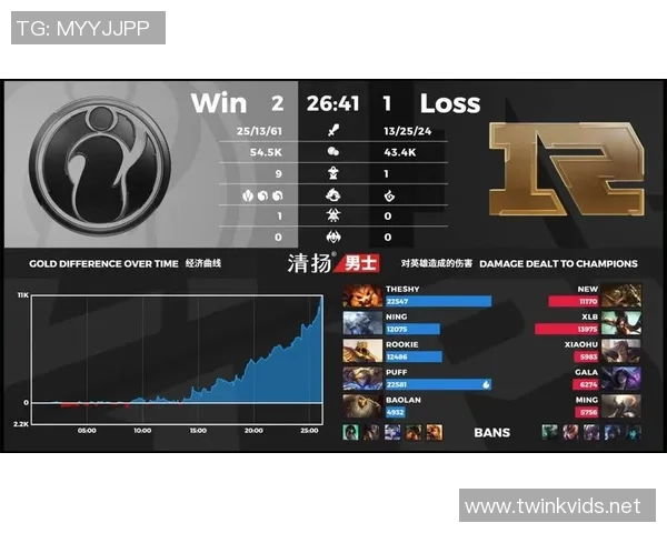 英雄联盟评论：RNG的节奏得失